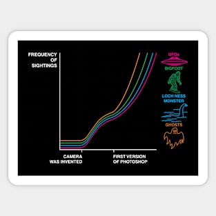 Frequency of sightings after.. Sticker